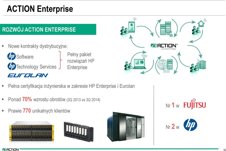 certyfikacja inżynierska w zakresie HP Enterprise i Eurolan Ponad 70%
