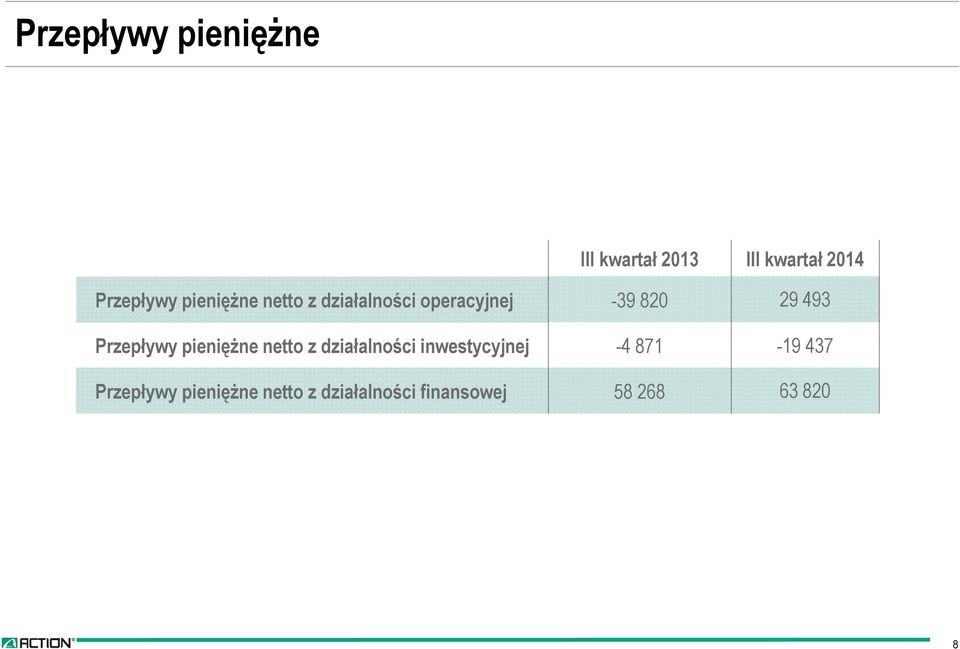 Przepływy pieniężne netto z działalności inwestycyjnej -4 871-19