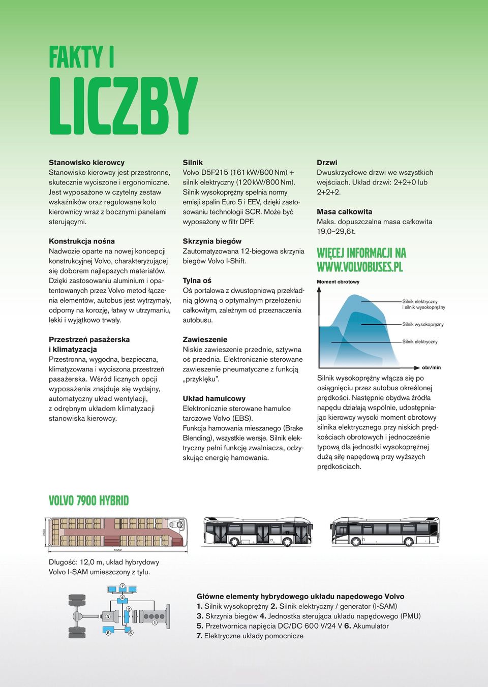 Dzięki zastosowaniu aluminium i opatentowanych przez Volvo metod łączenia elementów, autobus jest wytrzymały, odporny na korozję, łatwy w utrzymaniu, lekki i wyjątkowo trwały.