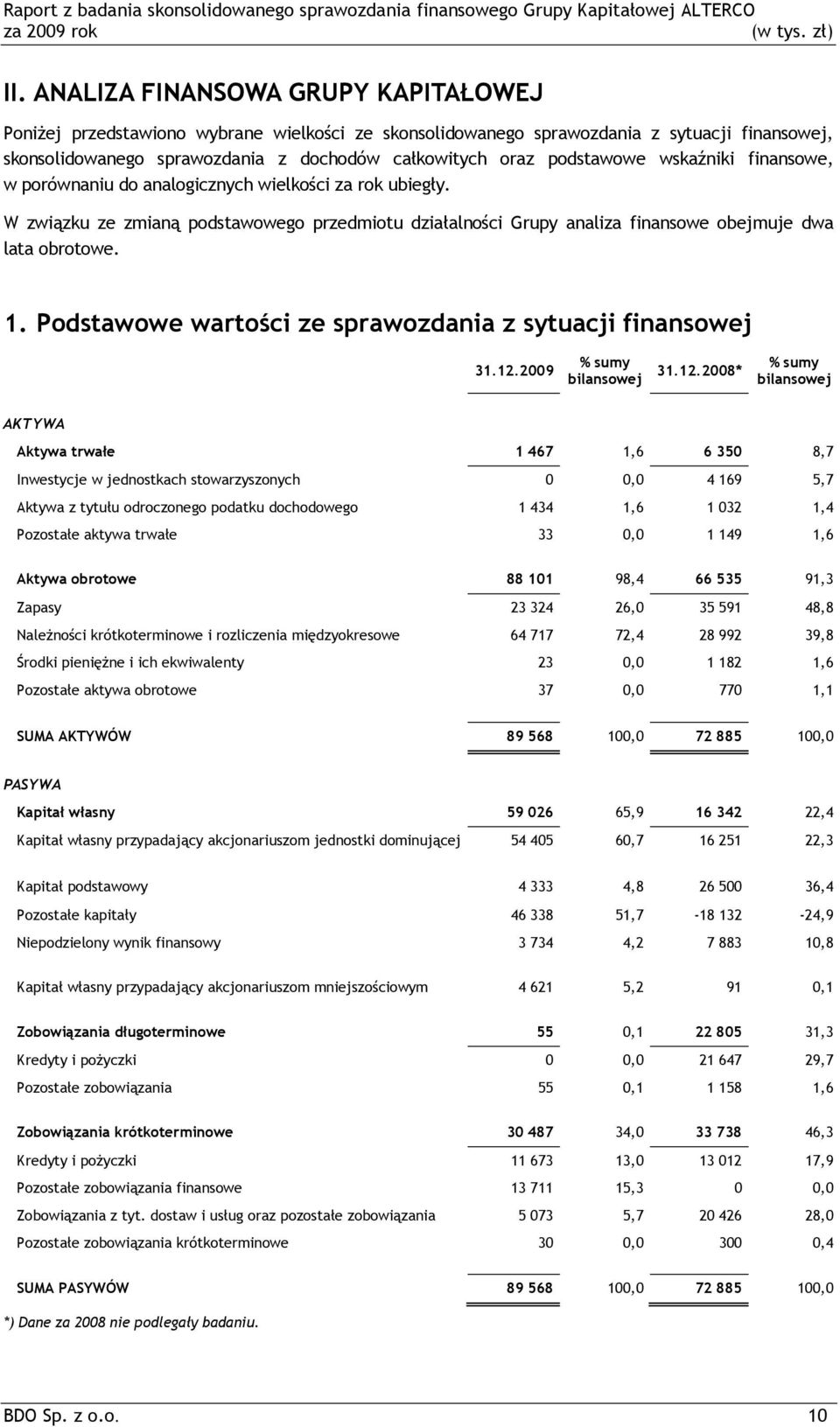 Podstawowe wartości ze sprawozdania z sytuacji finansowej 31.12.