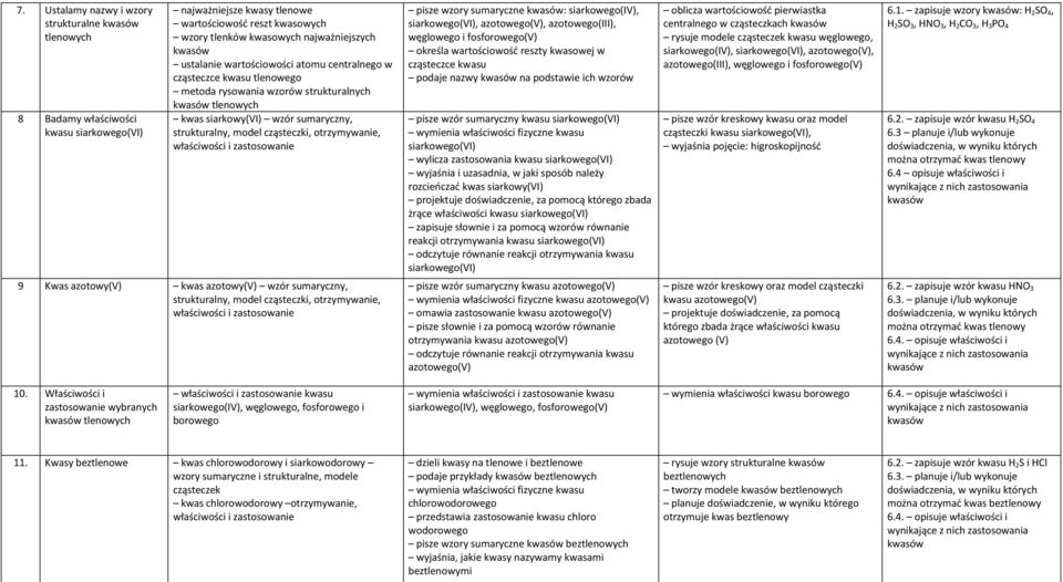 cząsteczki, otrzymywanie, właściwości i zastosowanie pisze wzory sumaryczne kwasów: siarkowego(iv), siarkowego(vi), azotowego(v), azotowego(iii), węglowego i fosforowego(v) określa wartościowość