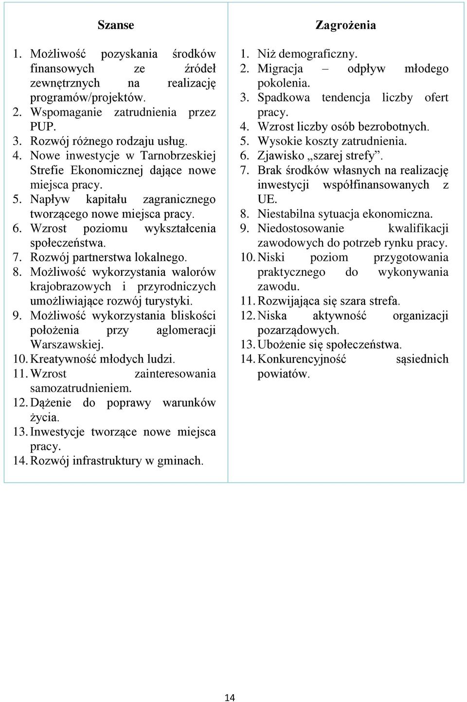 Rozwój partnerstwa lokalnego. 8. Możliwość wykorzystania walorów krajobrazowych i przyrodniczych umożliwiające rozwój turystyki. 9.