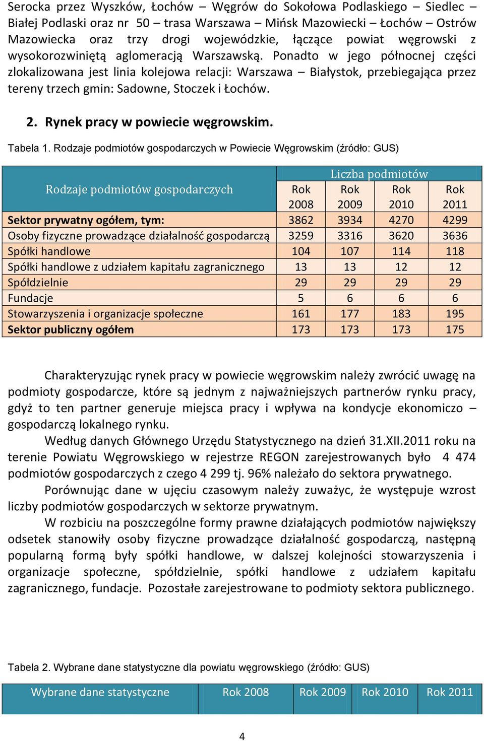 Ponadto w jego północnej części zlokalizowana jest linia kolejowa relacji: Warszawa Białystok, przebiegająca przez tereny trzech gmin: Sadowne, Stoczek i Łochów. 2. Rynek pracy w powiecie węgrowskim.