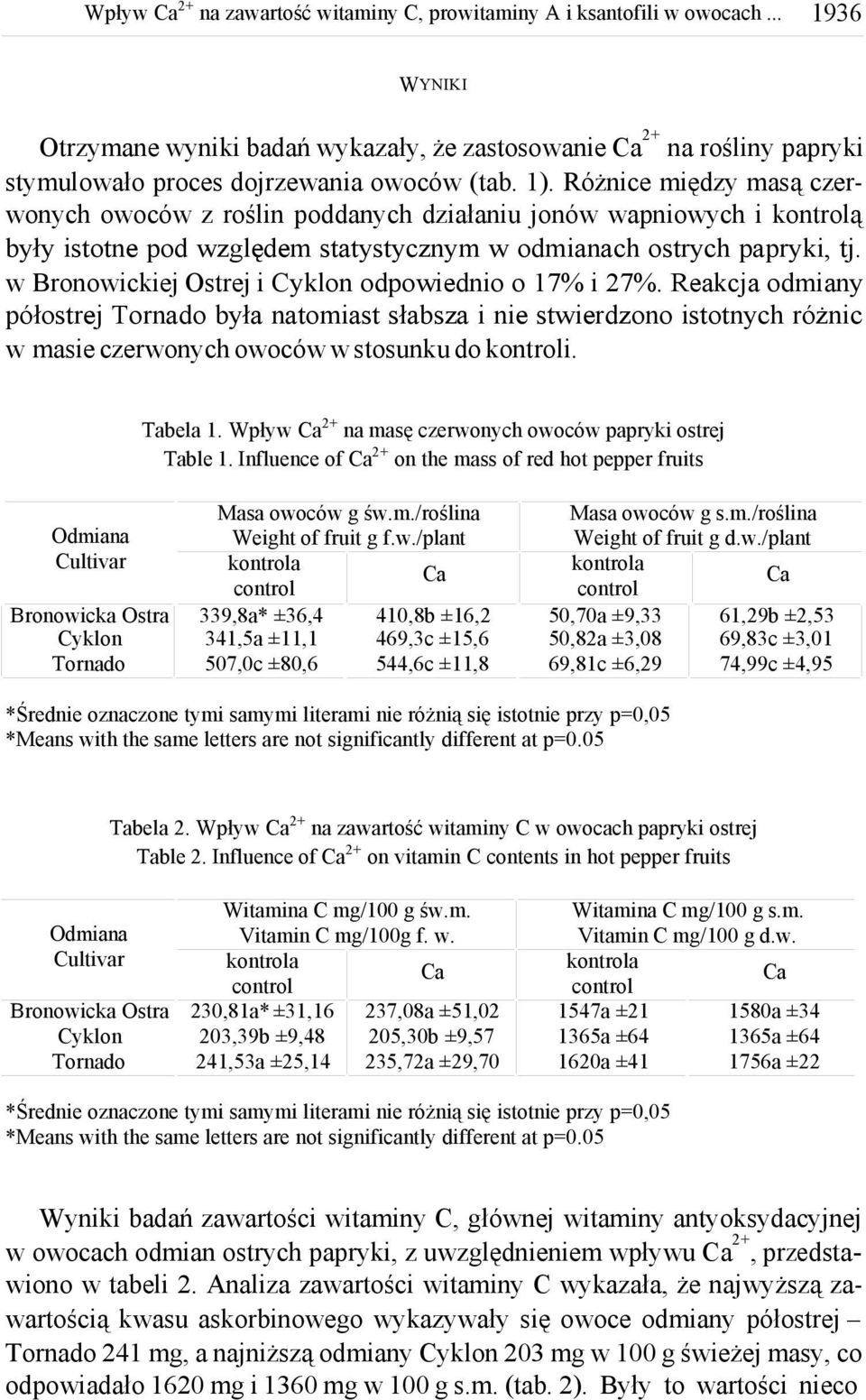 w Bronowickiej Ostrej i Cyklon odpowiednio o 17% i 27%. Reakcja odmiany półostrej Tornado była natomiast słabsza i nie stwierdzono istotnych różnic w masie czerwonych owoców w stosunku do kontroli.
