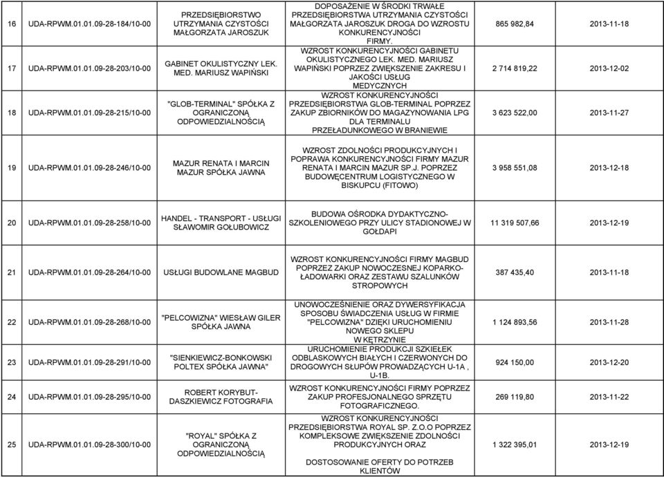 MED. MARIUSZ WAPIŃSKI POPRZEZ ZWIĘKSZENIE ZAKRESU I JAKOŚCI USŁUG MEDYCZNYCH PRZEDSIĘBIORSTWA GLOB-TERMINAL POPRZEZ ZAKUP ZBIORNIKÓW DO MAGAZYNOWANIA LPG DLA TERMINALU PRZEŁADUNKOWEGO W BRANIEWIE 865