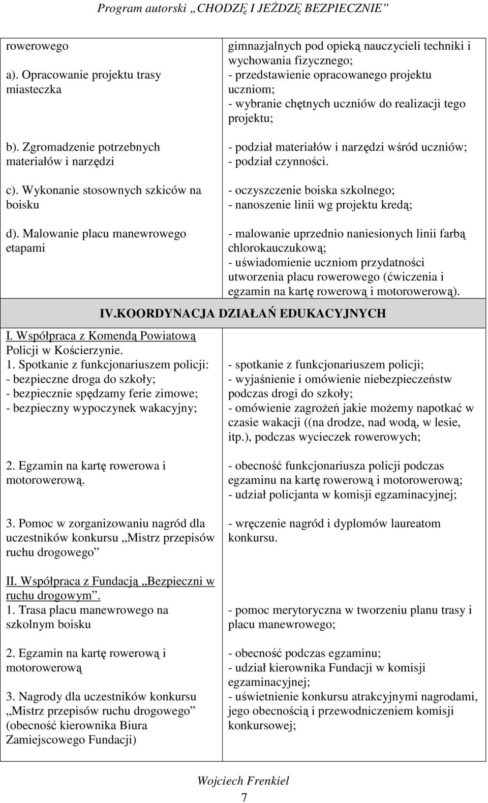 tego projektu; - podział materiałów i narzędzi wśród uczniów; - podział czynności. - oczyszczenie boiska szkolnego; - nanoszenie linii wg projektu kredą; d).