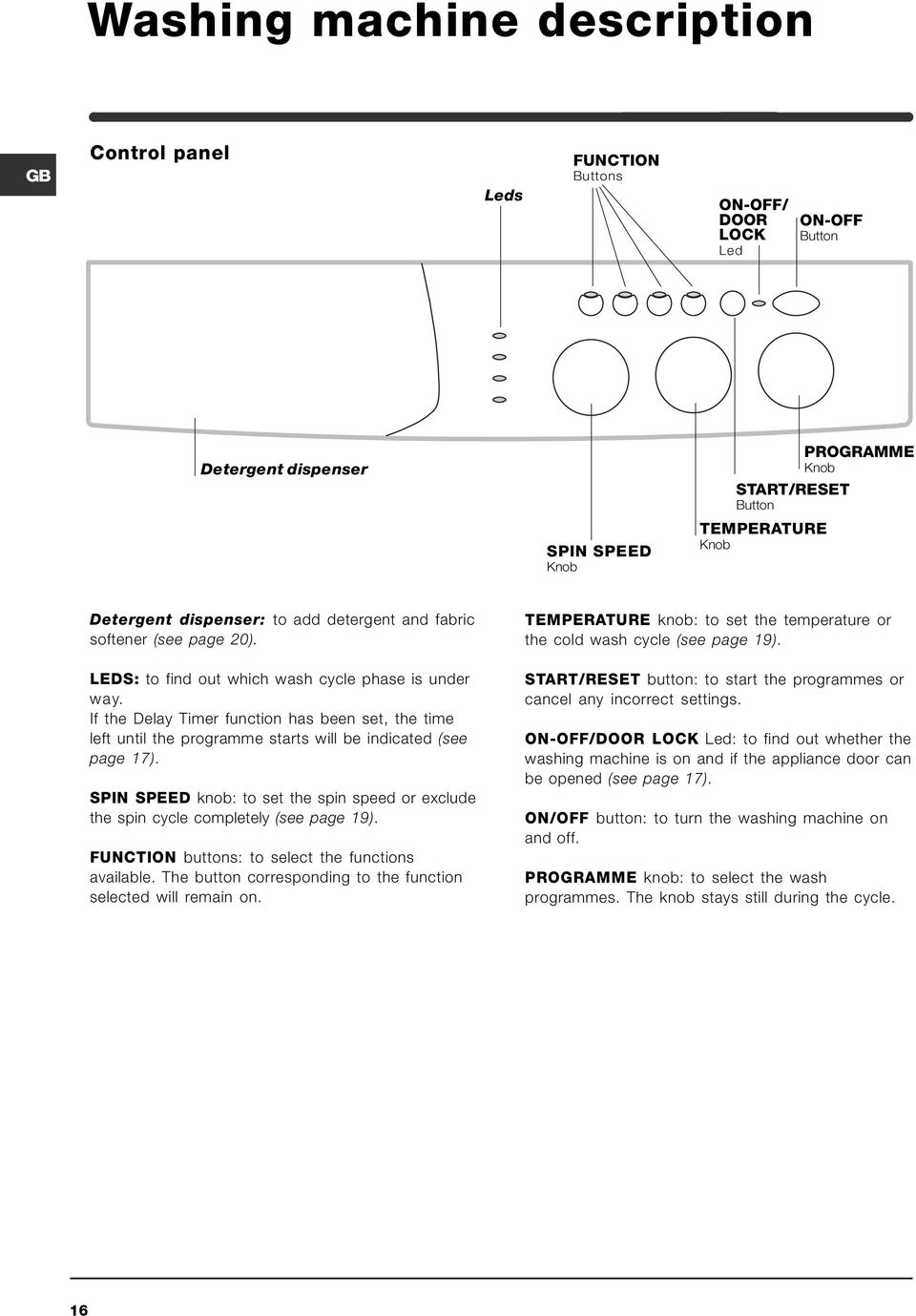 If the Delay Timer function has been set, the time left until the programme starts will be indicated (see page 17).