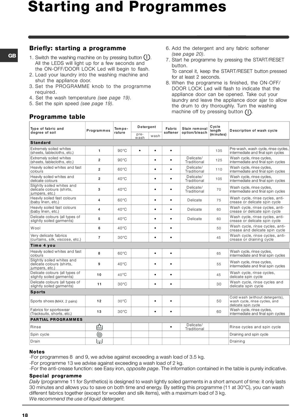 Set the PROGRAMME knob to the programme required. 4. Set the wash temperature (see page 19). 5. Set the spin speed (see page 19). Programme table 6.