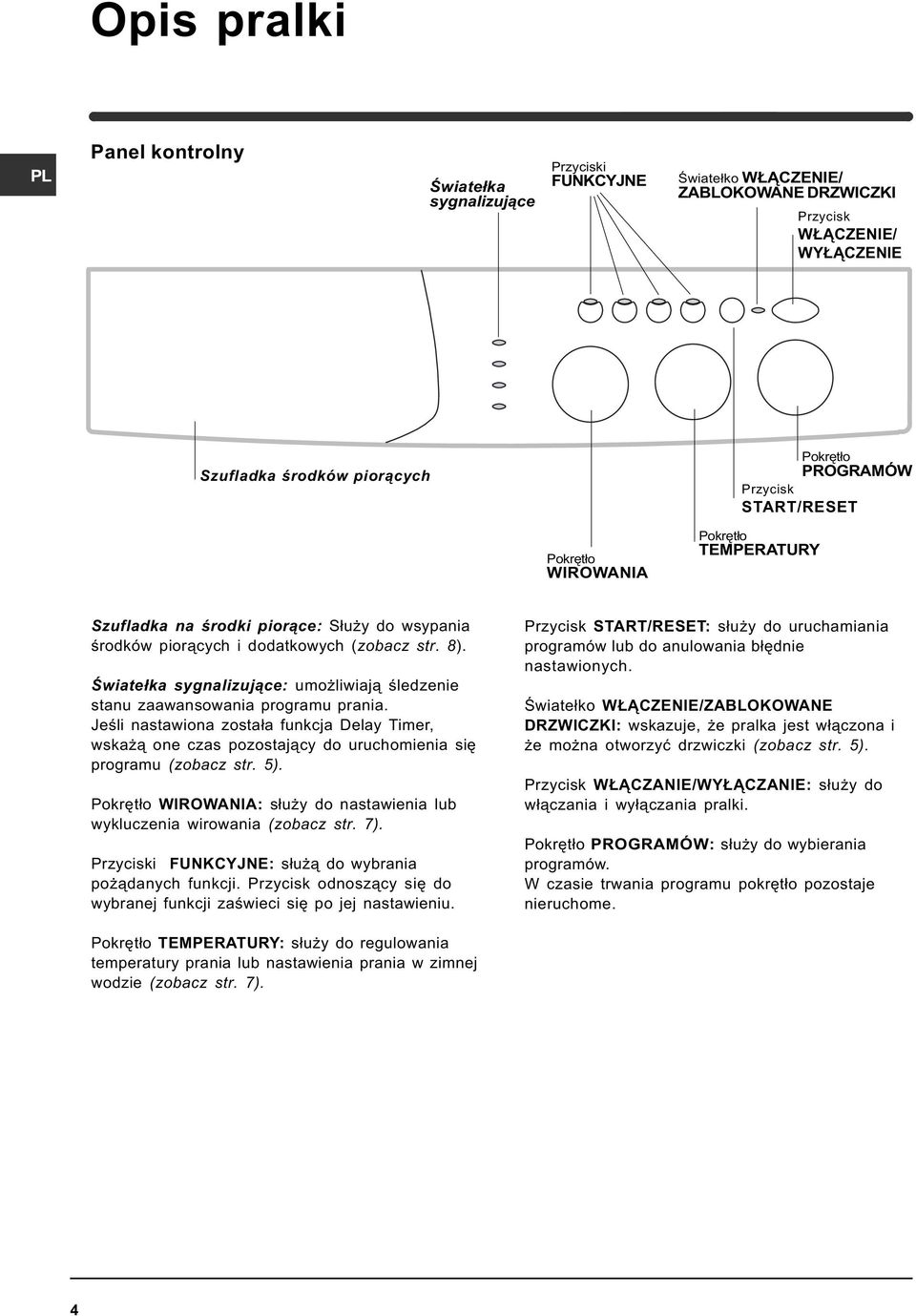 Œwiate³ka sygnalizuj¹ce: umo liwiaj¹ œledzenie stanu zaawansowania programu prania. Jeœli nastawiona zosta³a funkcja Delay Timer, wska ¹ one czas pozostaj¹cy do uruchomienia siê programu (zobacz str.