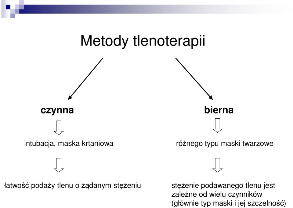 tlenu o żądanym stężeniu stężenie podawanego tlenu jest