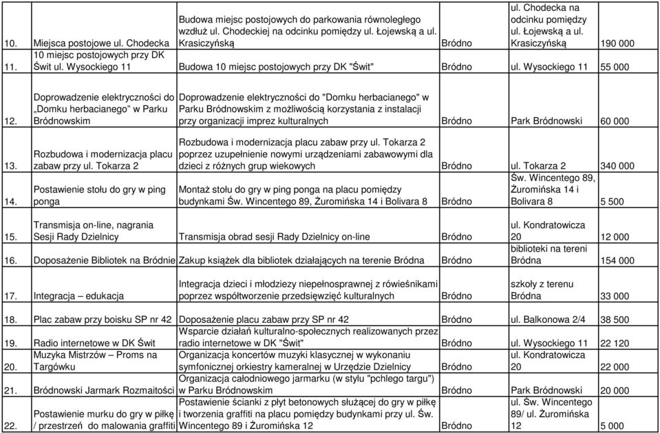 Doprowadzenie elektryczności do Domku herbacianego w Parku wskim Doprowadzenie elektryczności do "Domku herbacianego" w Parku wskim z możliwością korzystania z instalacji przy organizacji imprez