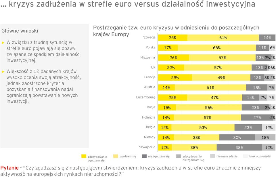 euro kryzysu w odniesieniu do poszczególnych krajów Europy Schweden Szwecja Polen Polska Spanien Hiszpania Großbritannien UK Frankreich Francja Österreich Austria Luxemburg Luxembourg Russland Rosja