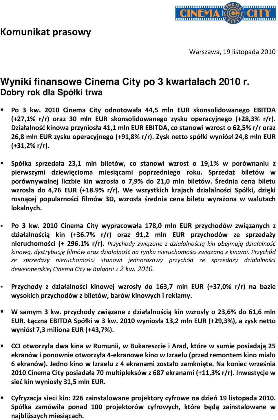 Działalność kinowa przyniosła 41,1 mln EUR EBITDA, co stanowi wzrost o 62,5% r/r oraz 26,8 mln EUR zysku operacyjnego (+91,8% r/r). Zysk netto spółki wyniósł 24,8 mln EUR (+31,2% r/r).