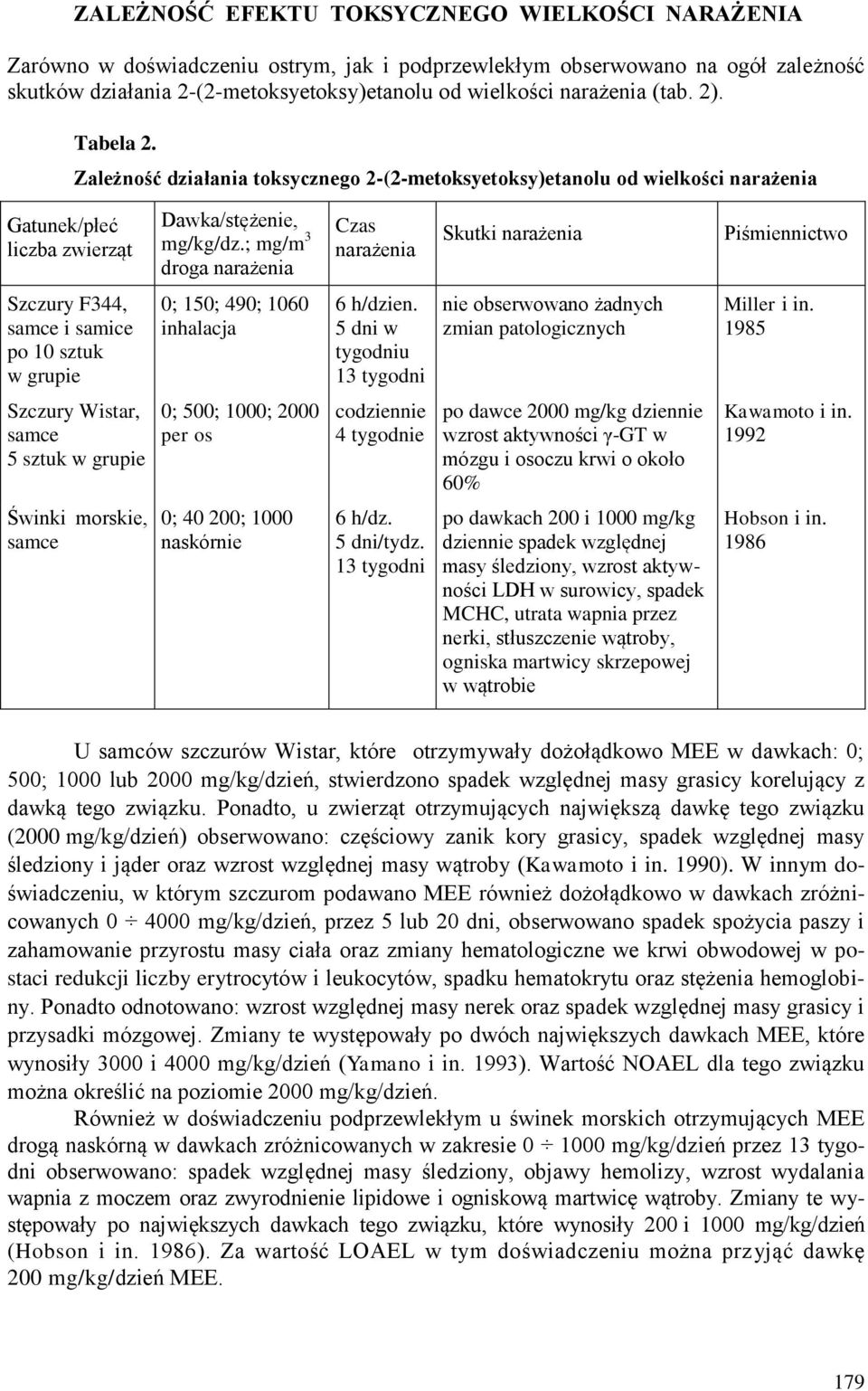 ; mg/m 3 droga narażenia Czas narażenia Skutki narażenia Piśmiennictwo Szczury F344, samce i samice po 10 sztuk w grupie 0; 150; 490; 1060 inhalacja 6 h/dzien.