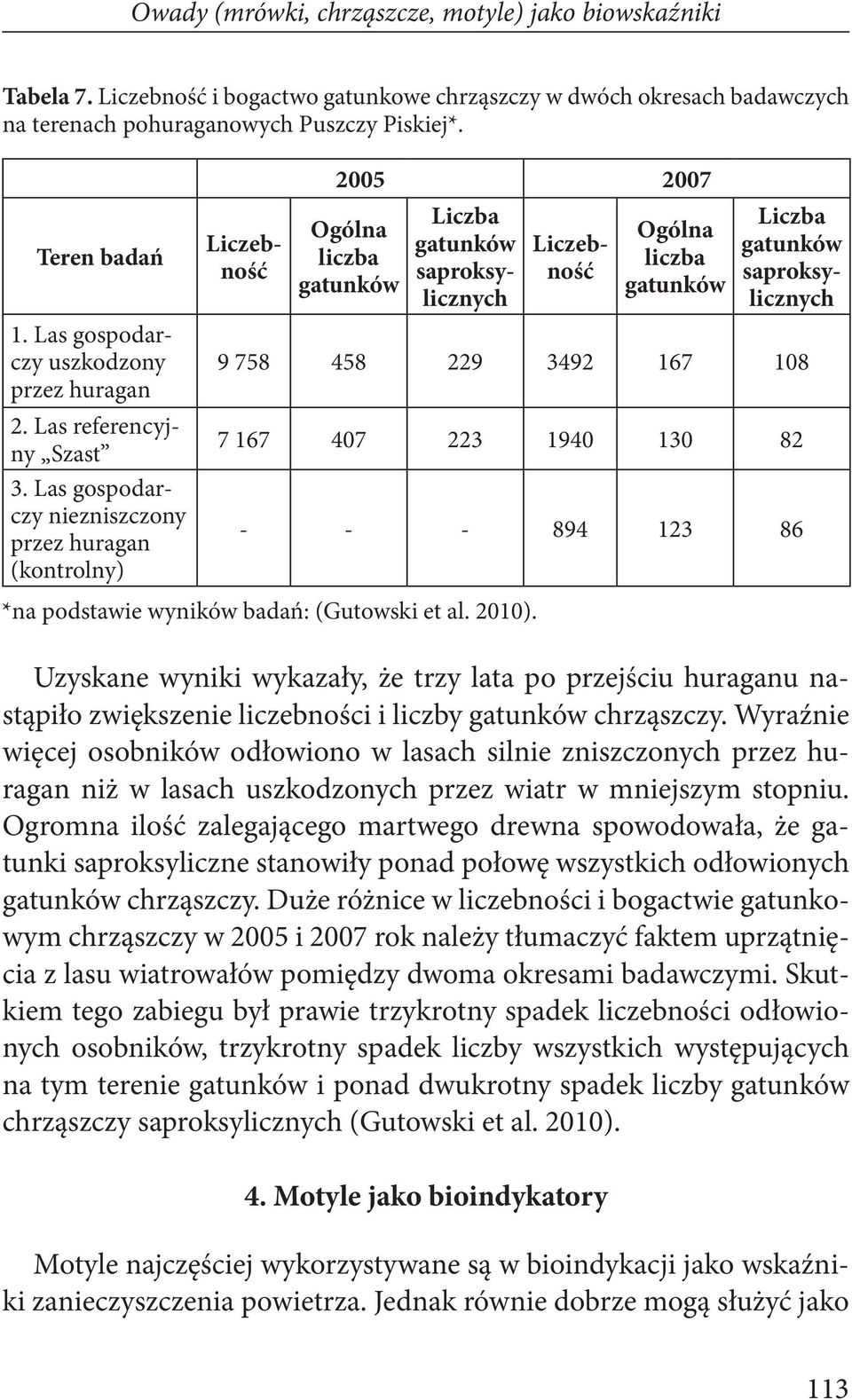 Las gospodarczy niezniszczony przez huragan (kontrolny) Liczebność 2005 2007 Ogólna liczba gatunków Liczba gatunków saproksylicznych Liczebność Ogólna liczba gatunków Liczba gatunków saproksylicznych