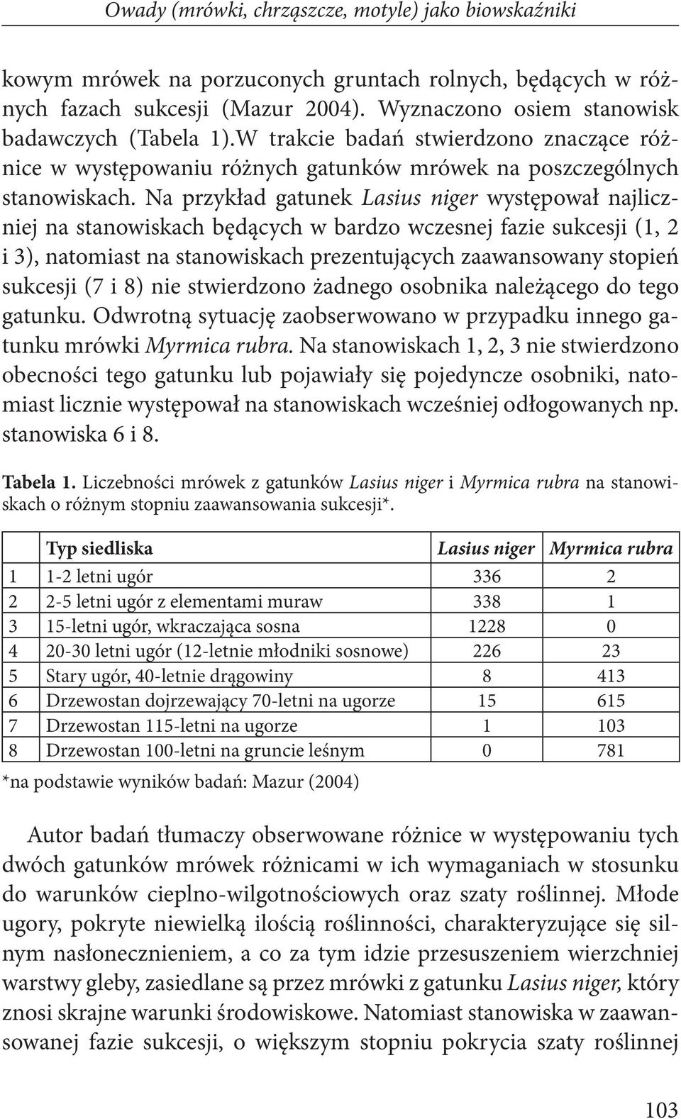 Na przykład gatunek Lasius niger występował najliczniej na stanowiskach będących w bardzo wczesnej fazie sukcesji (1, 2 i 3), natomiast na stanowiskach prezentujących zaawansowany stopień sukcesji (7