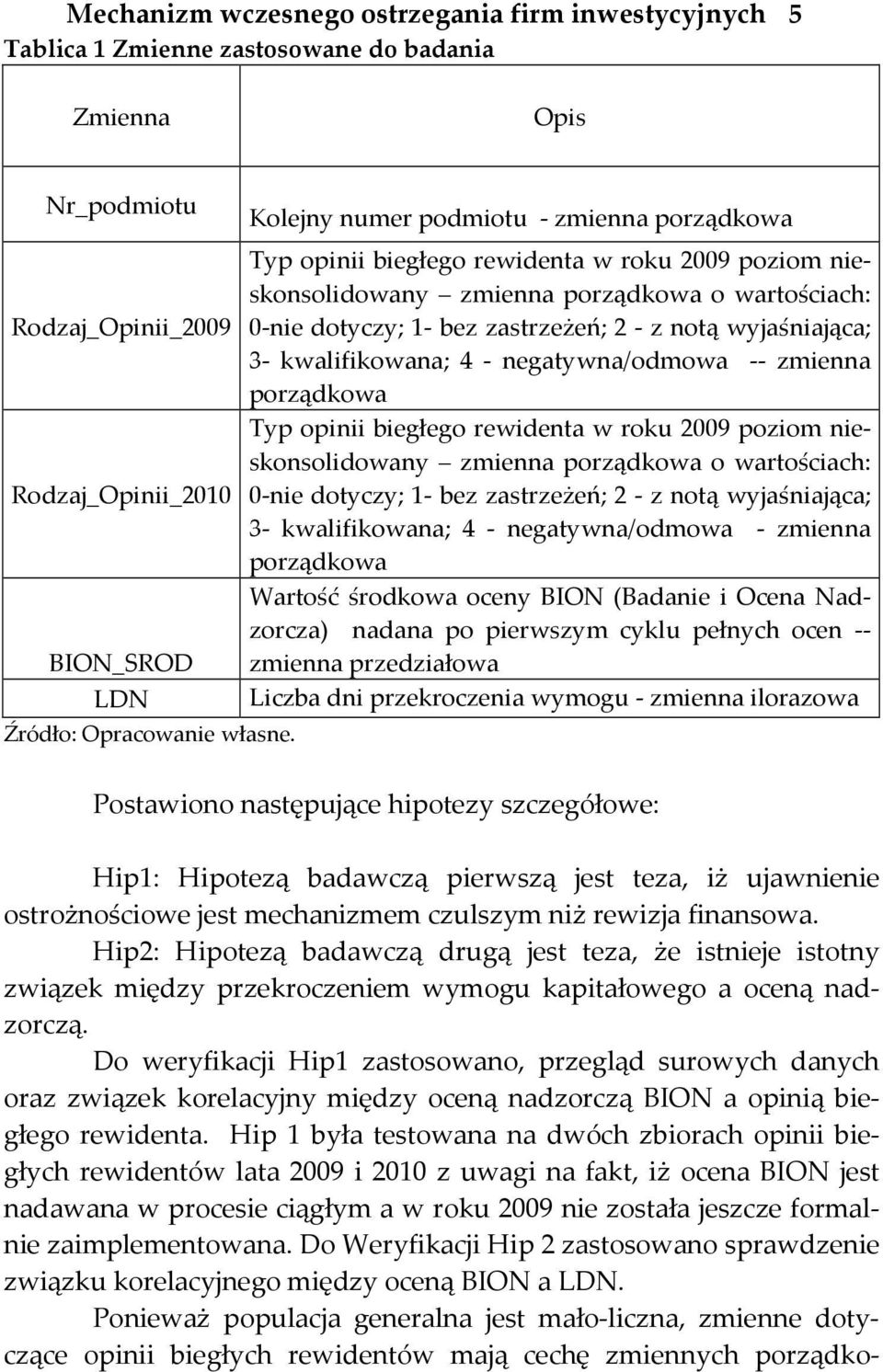 wyjaśniająca; 3- kwalifikowana; 4 - negatywna/odmowa -- zmienna porządkowa Typ opinii biegłego rewidenta w roku 2009 poziom nieskonsolidowany zmienna porządkowa o wartościach: 0-nie dotyczy; 1- bez