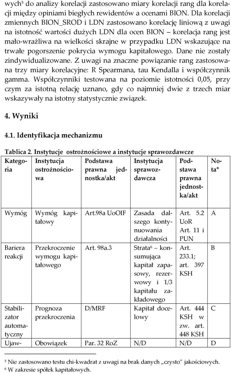 wskazujące na trwałe pogorszenie pokrycia wymogu kapitałowego. Dane nie zostały zindywidualizowane.