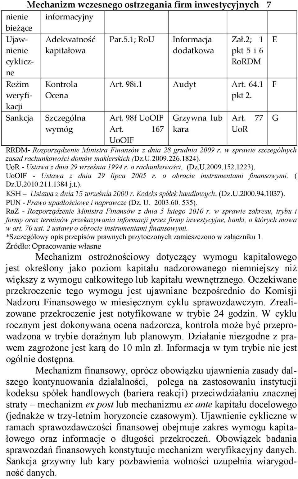 77 UoR RRDM- Rozporządzenie Ministra Finansów z dnia 28 grudnia 2009 r. w sprawie szczególnych zasad rachunkowości domów maklerskich (Dz.U.2009.226.1824). UoR - Ustawa z dnia 29 września 1994 r.