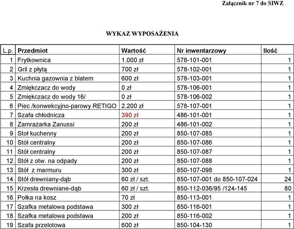 /konwekcyjno-parowy RETIGO 2.