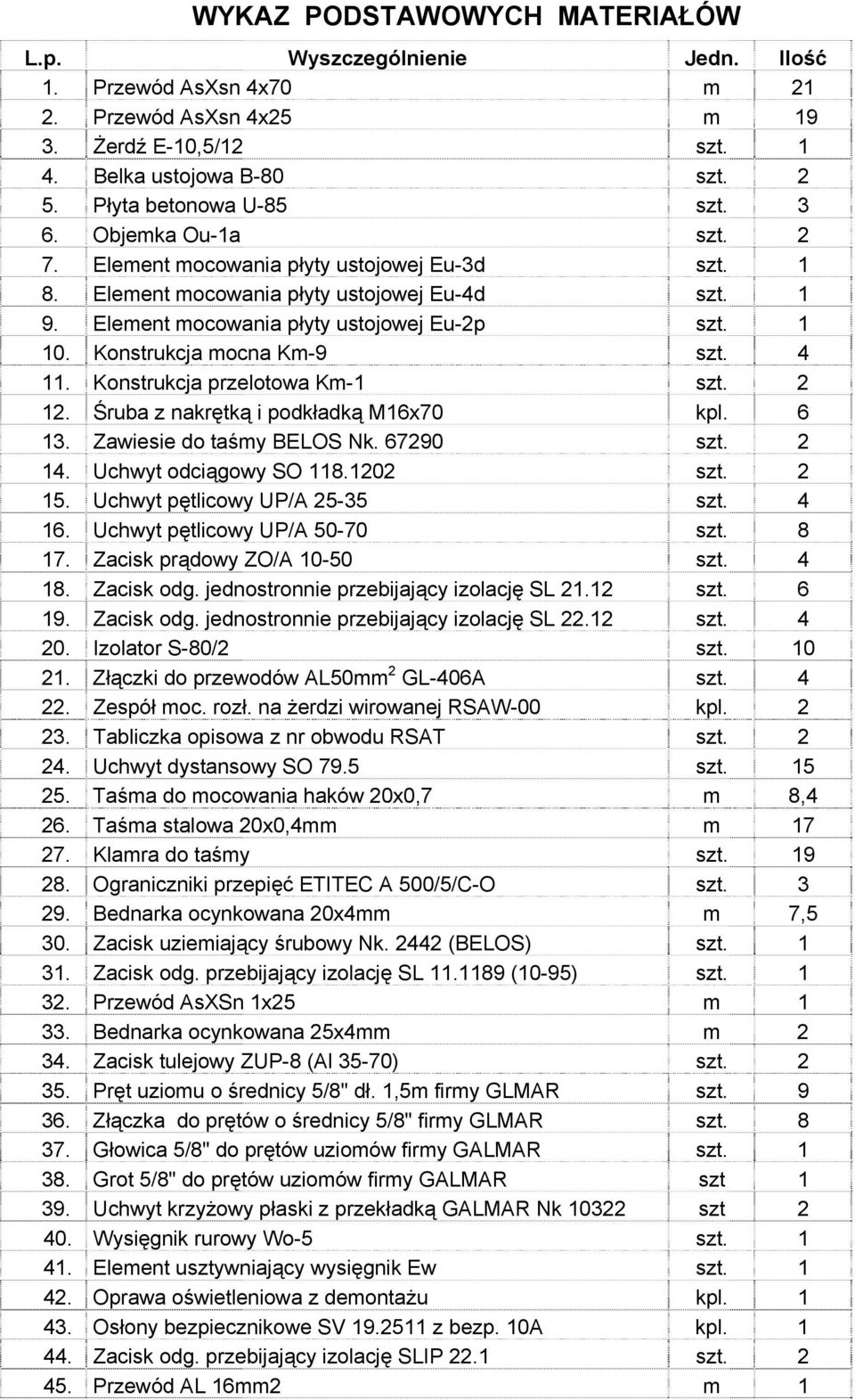 1 10. Konstrukcja mocna Km-9 szt. 4 11. Konstrukcja przelotowa Km-1 szt. 2 12. Śruba z nakrętką i podkładką M16x70 kpl. 6 13. Zawiesie do taśmy BELOS Nk. 67290 szt. 2 14. Uchwyt odciągowy SO 118.