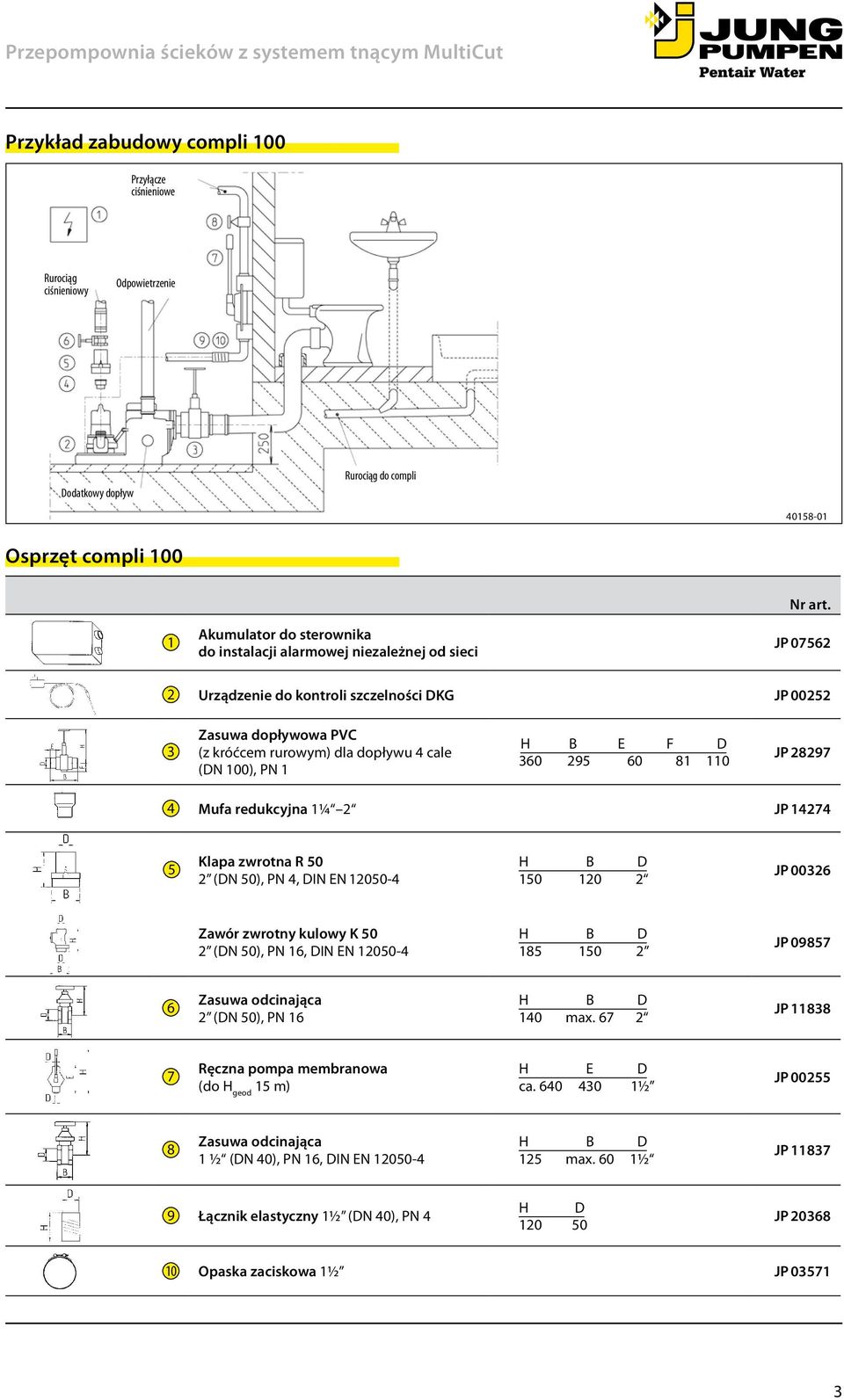 JP 07562 2 Urządzenie do kontroli szczelności DKG JP 00252 3 Zasuwa dopływowa PVC (z króćcem rurowym) dla dopływu 4 cale (DN 100), PN 1 H B E F D 360 295 60 81 110 JP 28297 4 Mufa redukcyjna 1¼ 2 JP