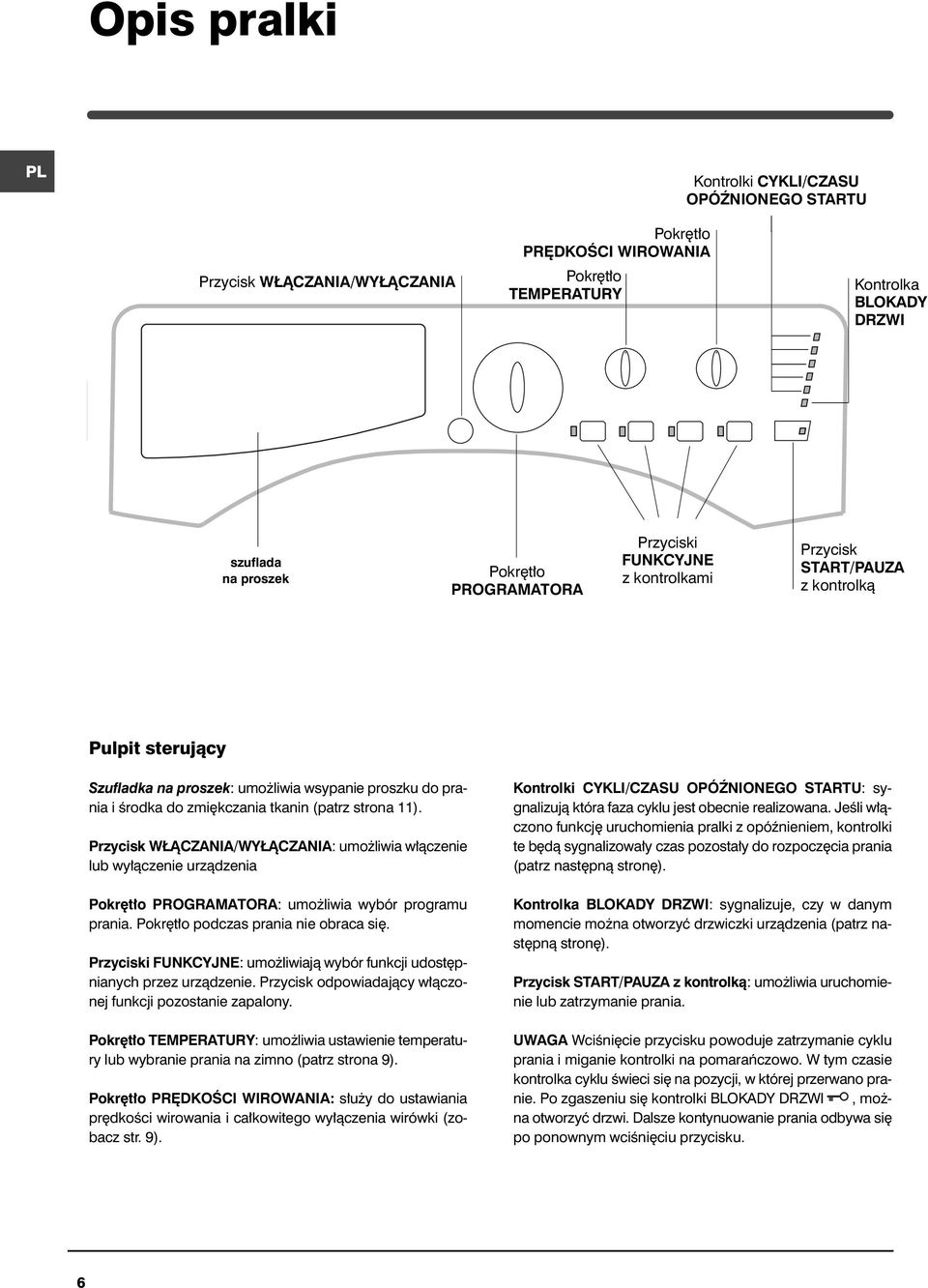 strona 11). Przycisk W ÑCZANIA/WY ÑCZANIA: umo liwia w àczenie lub wy àczenie urzàdzenia Pokr t o PROGRAMATORA: umo liwia wybór programu prania. Pokr t o podczas prania nie obraca si.