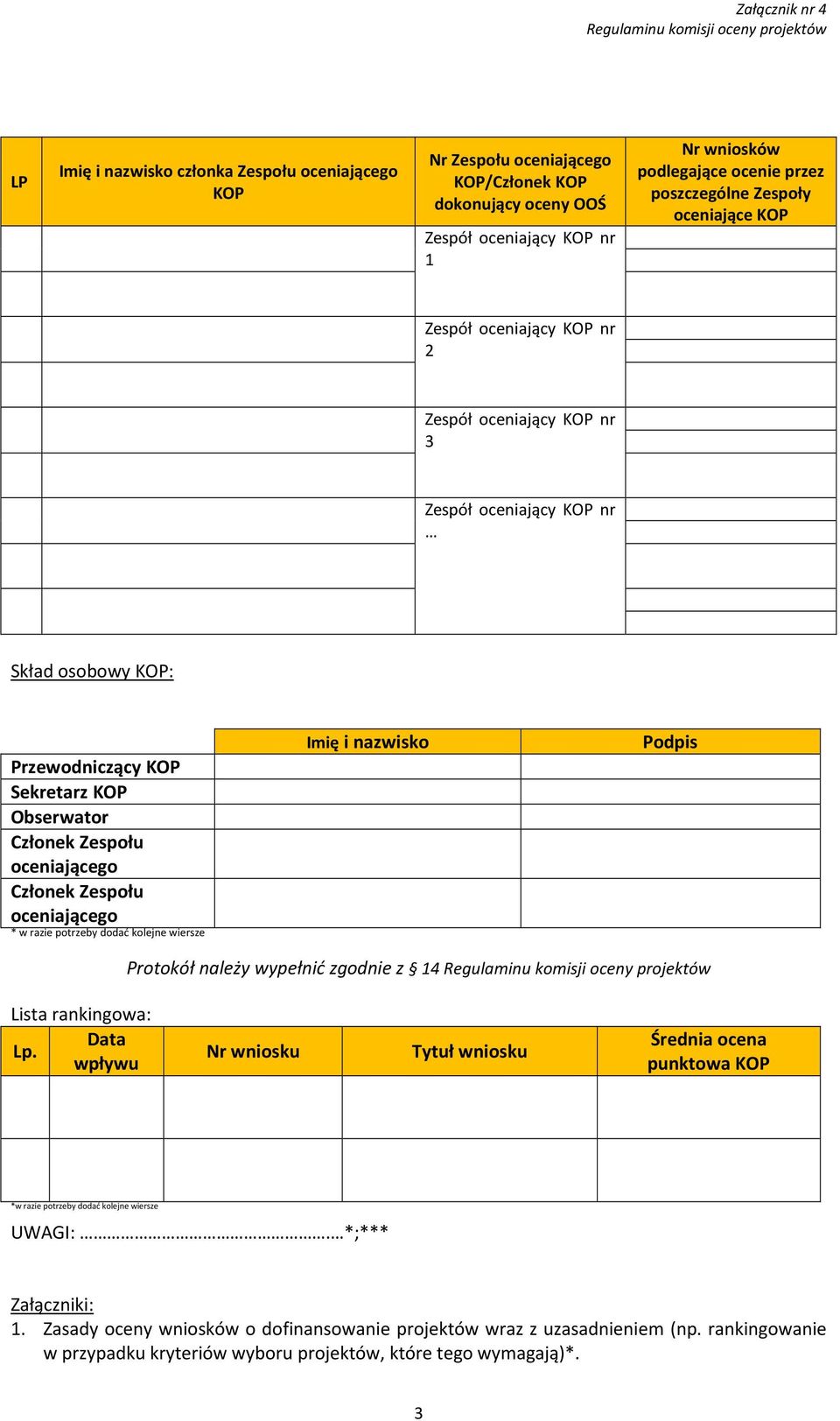 oceniającego Członek Zespołu oceniającego * w razie potrzeby dodać kolejne wiersze Imię i nazwisko Podpis Protokół należy wypełnić zgodnie z 14 Lista rankingowa: Data Lp.