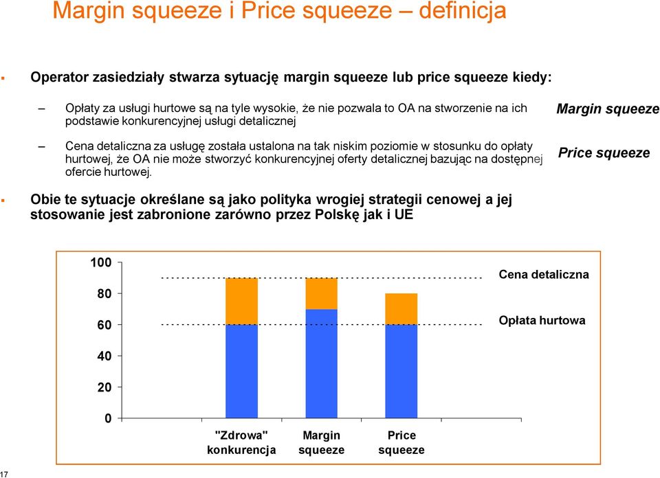 że OA nie może stworzyć konkurencyjnej oferty detalicznej bazując na dostępnej ofercie hurtowej.