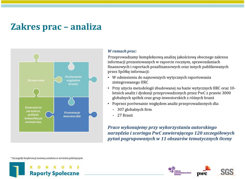 wytycznych raportowania zintegrowanego IIRC Przy użyciu metodologii zbudowanej na bazie wytycznych IIRC oraz 10- letnich analiz i dyskusji przeprowadzonych przez PwC z prawie 3000 globalnych spółek