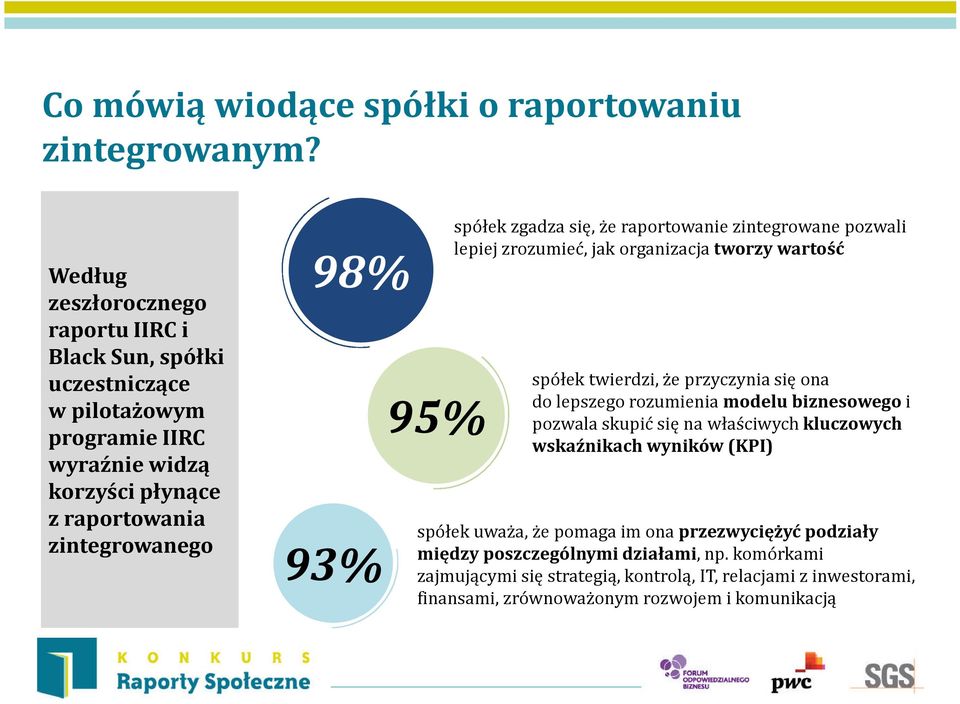 zgadza się, że raportowanie zintegrowane pozwali lepiej zrozumieć, jak organizacja tworzy wartość spółek twierdzi, że przyczynia się ona do lepszego rozumienia modelu