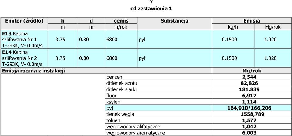 0m/s E14 Kabina szlifowania Nr 2 3.