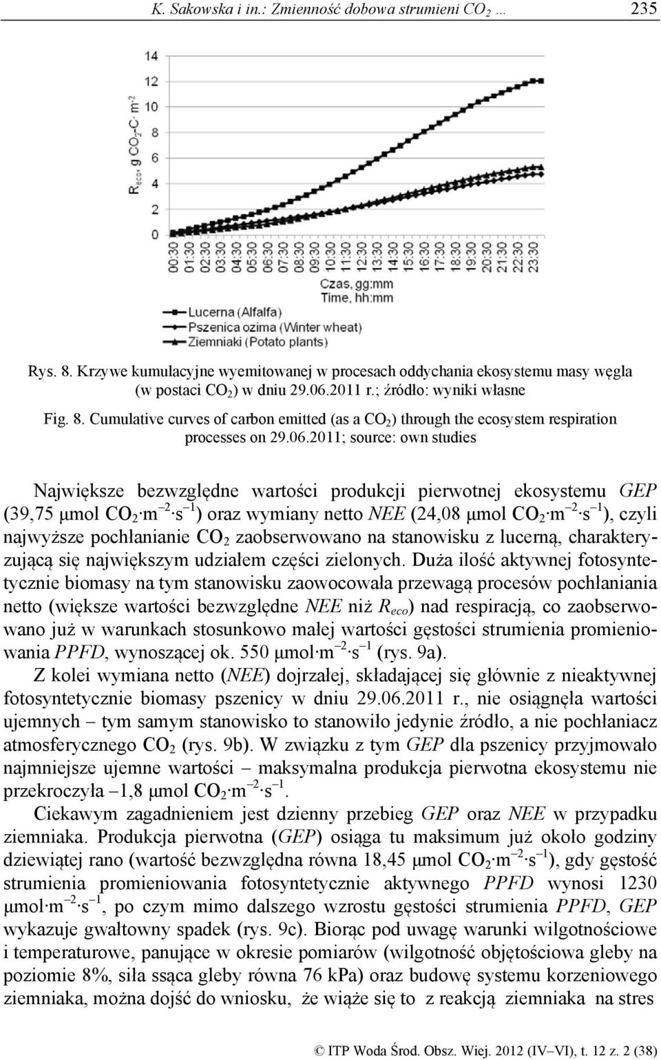 2011; source: own studies Największe bezwzględne wartości produkcji pierwotnej ekosystemu GEP (39,75 μmol CO 2 m 2 s 1 ) oraz wymiany netto NEE (24,08 μmol CO 2 m 2 s 1 ), czyli najwyższe