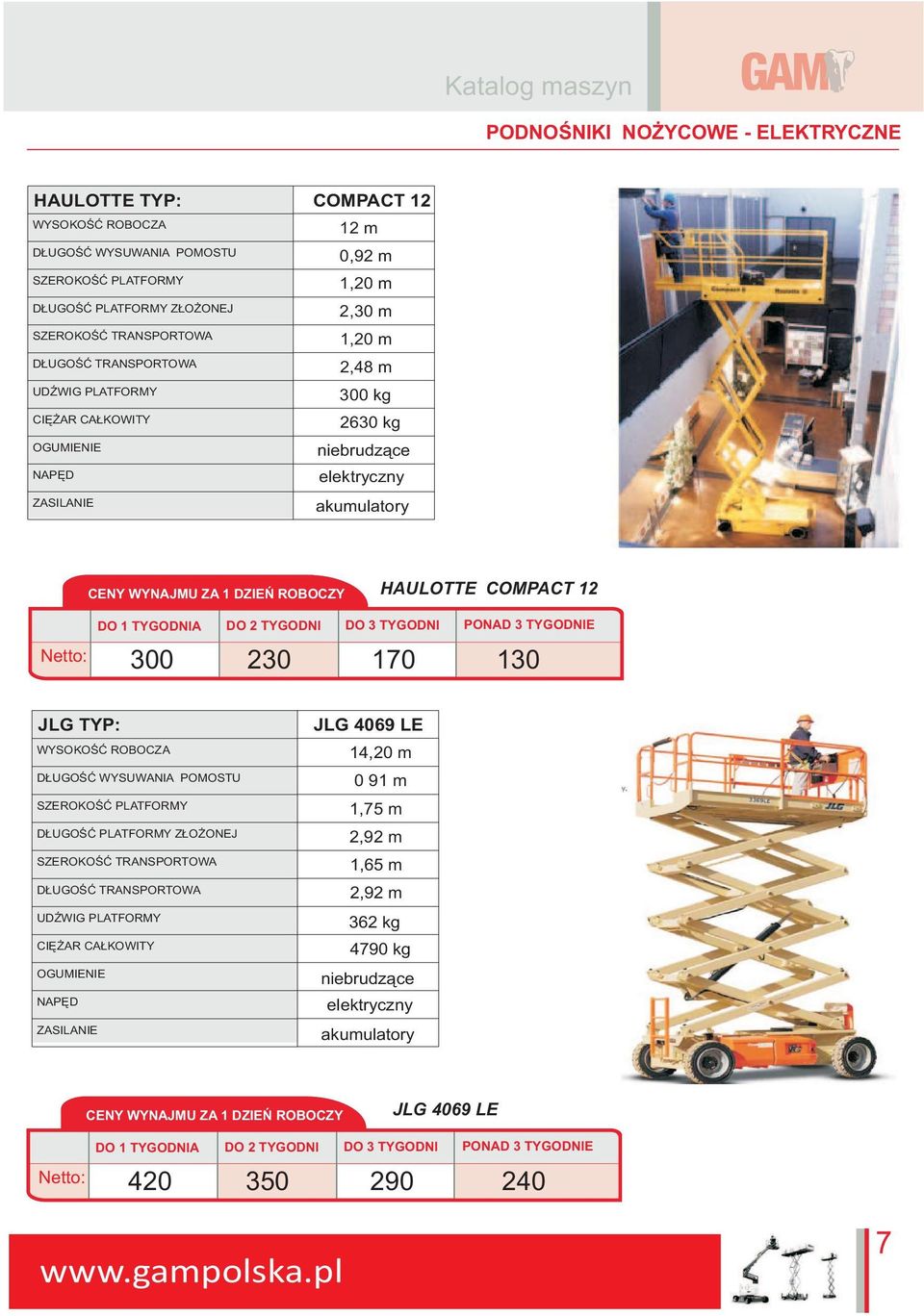 COMPACT 12 Netto: 300 230 170 130 JLG TYP: D UGOŒÆ WYSUWANIA POMOSTU SZEROKOŒÆ PLATFORMY D UGOŒÆ PLATFORMY Z O ONEJ OGUMIENIE