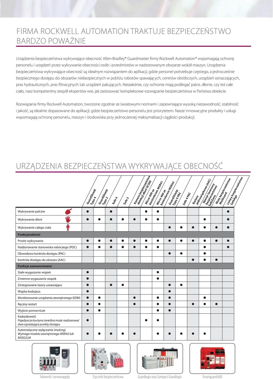 Urządzenia bezpieczeństwa wykrywające obecność są idealnym rozwiązaniem do aplikacji, gdzie personel potrzebuje częstego, a jednocześnie bezpiecznego dostępu do obszarów niebezpiecznych w pobliżu