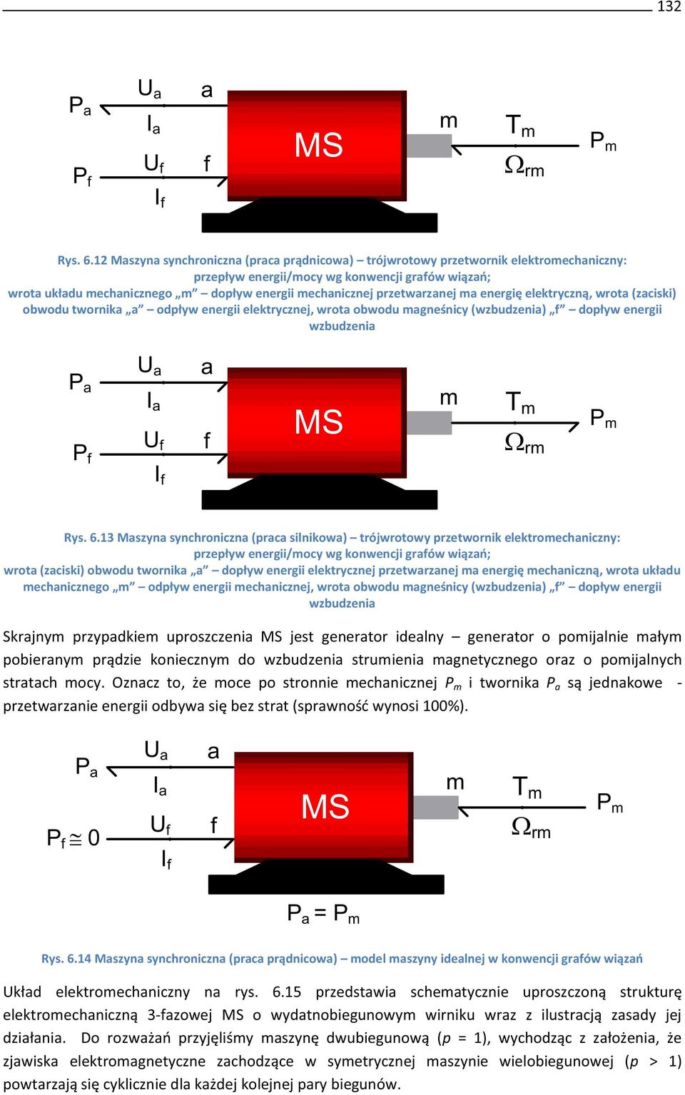 energię elektryczną, wrot (zciki) obwodu twornik odpływ energii elektrycznej, wrot obwodu mgneśnicy (wzbudzeni) f dopływ energii wzbudzeni P U I T m rm MS P m U f P f f I f m Ry. 6.