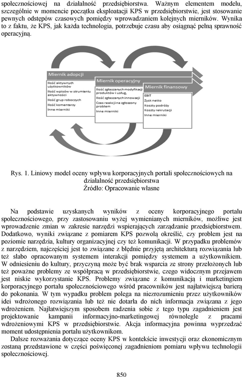 Wynika to z faktu, że KPS, jak każda technologia, potrzebuje czasu aby osiągnąć pełną sprawność operacyjną. Rys. 1.