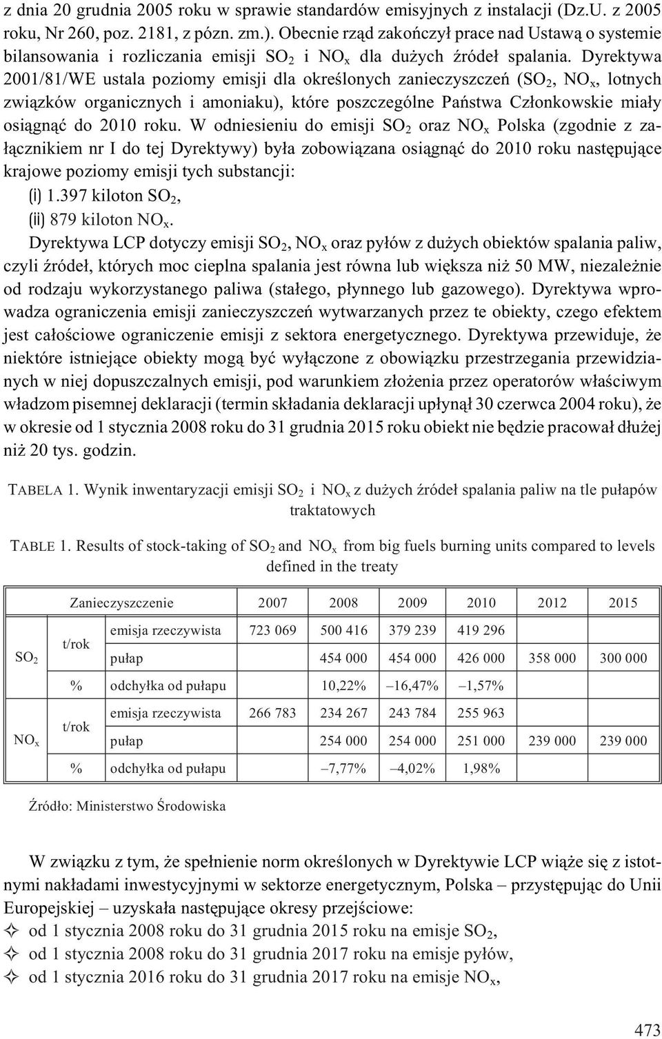 Dyrektywa 2001/81/WE ustala poziomy emisji dla okreœlonych zanieczyszczeñ (SO 2,NO x, lotnych zwi¹zków organicznych i amoniaku), które poszczególne Pañstwa Cz³onkowskie mia³y osi¹gn¹æ do 2010 roku.