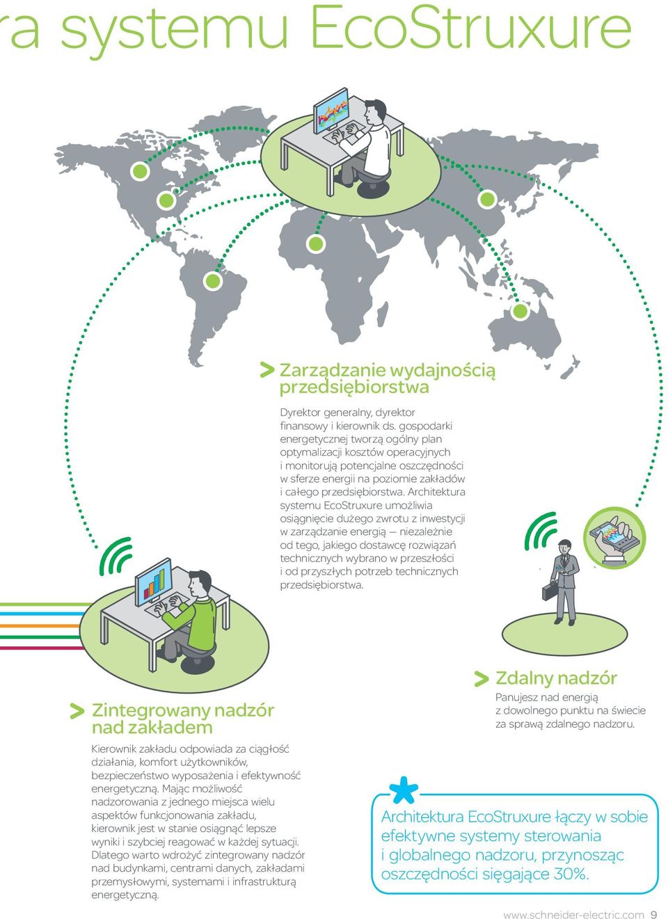 Architektura systemu EcoStruxure umożliwia osiągnięcie dużego zwrotu z inwestycji w zarządzanie energią niezależnie od tego, jakiego dostawcę rozwiązań technicznych wybrano w przeszłości i od