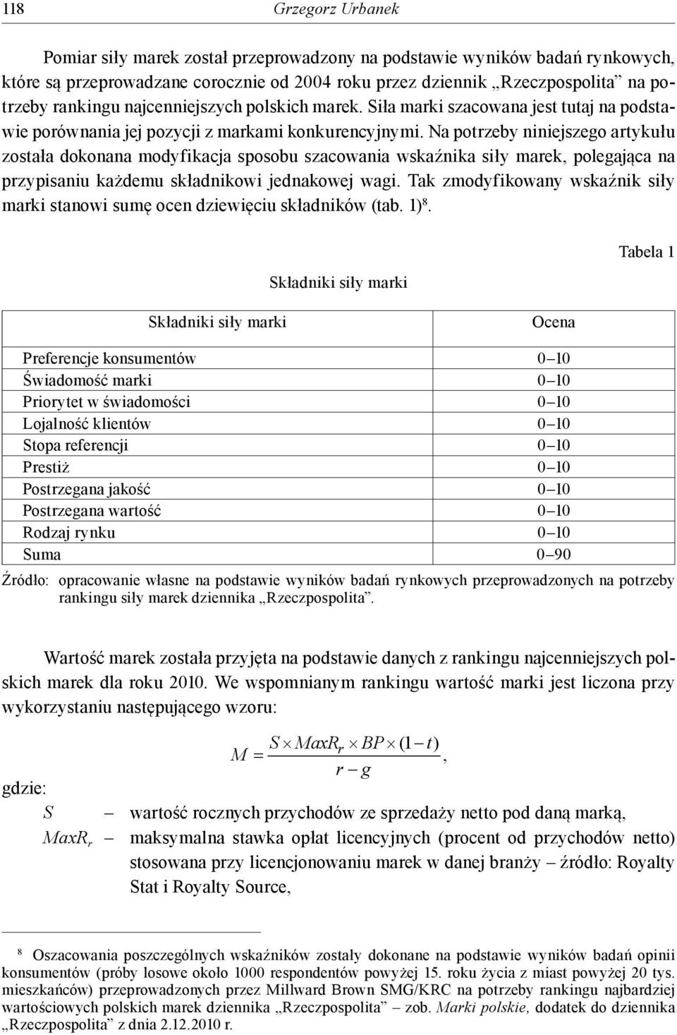 Na potrzeby niniejszego artykułu została dokonana modyfikacja sposobu szacowania wskaźnika siły marek, polegająca na przypisaniu każdemu składnikowi jednakowej wagi.