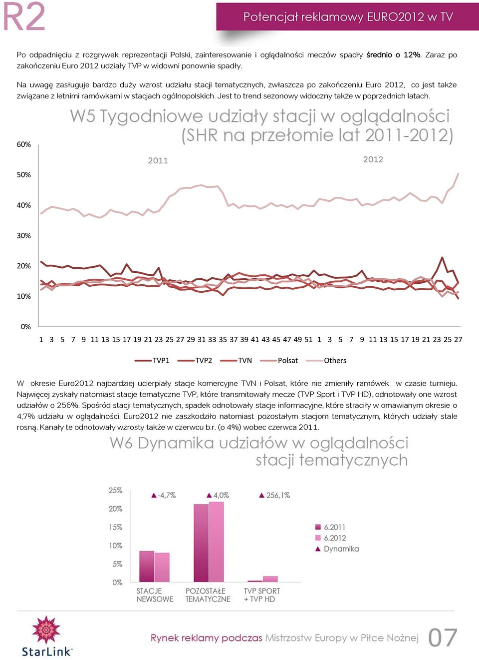 Jest to trend sezonowy widoczny także w poprzednich latach.