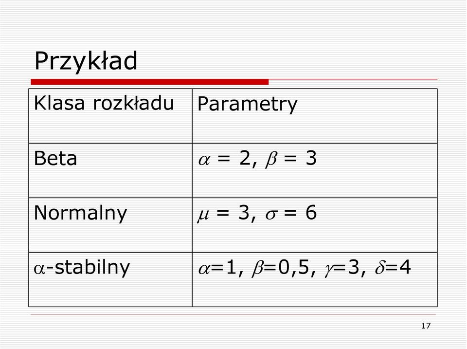 3 Normalny μ = 3, σ = 6