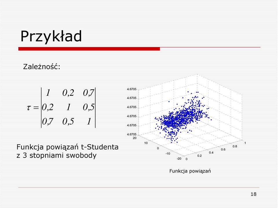 t-studenta z 3 stopniami swobody 0 0-0