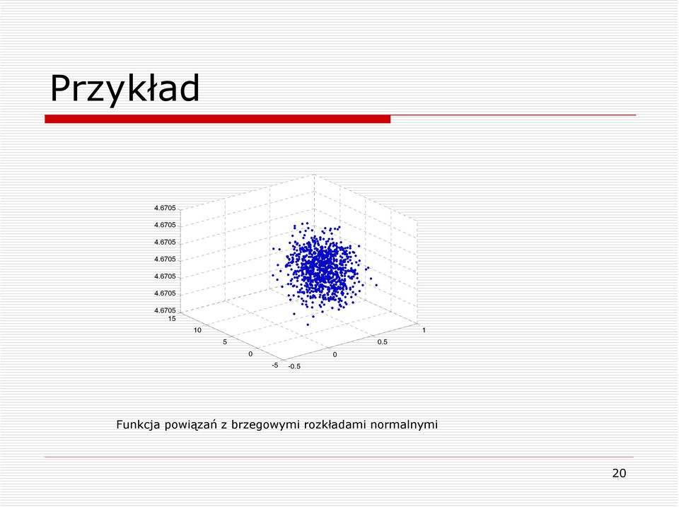 5 0 Funkcja powiązań