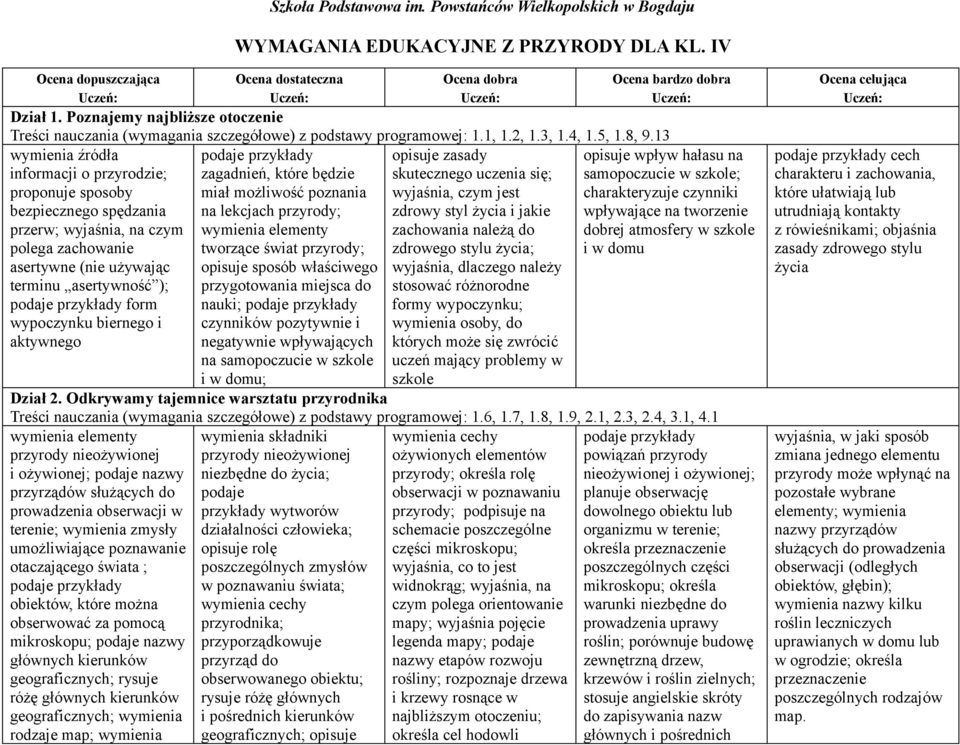 biernego i aktywnego zagadnień, które będzie miał możliwość poznania na lekcjach przyrody; wymienia elementy tworzące świat przyrody; opisuje sposób właściwego przygotowania miejsca do nauki;