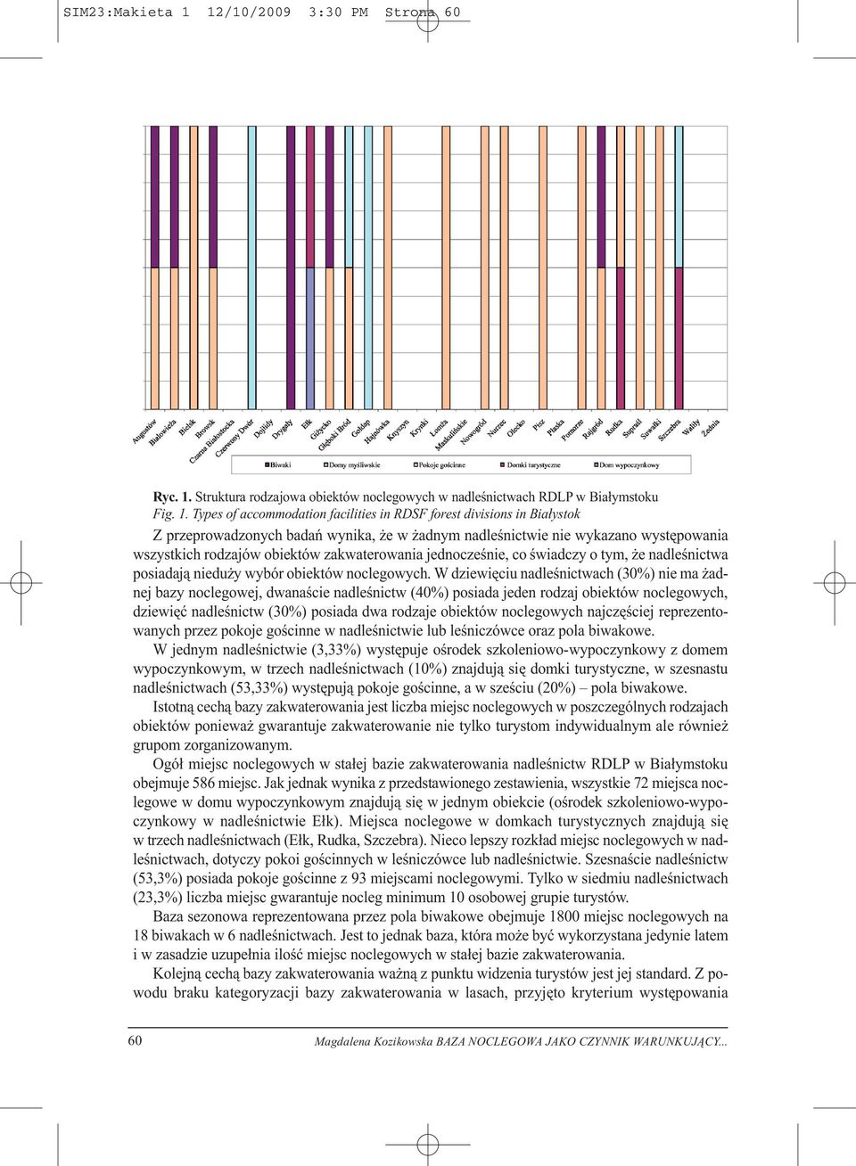 Struktura rodzajowa obiektów noclegowych w nadleśnictwach RDLP w Białymstoku Fig. 1.