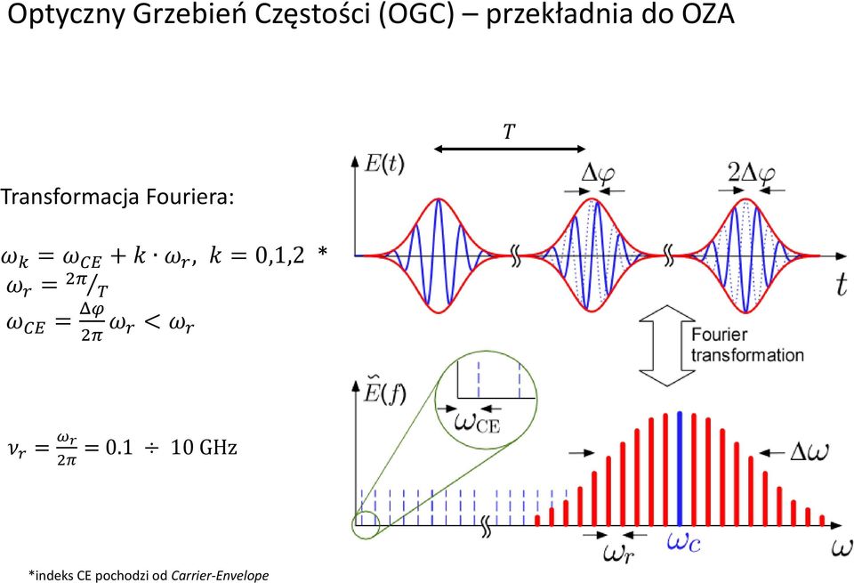 0,1,2 * ω r = 2π T ω CE = Δφ 2π ω r < ω r ν r = ω r