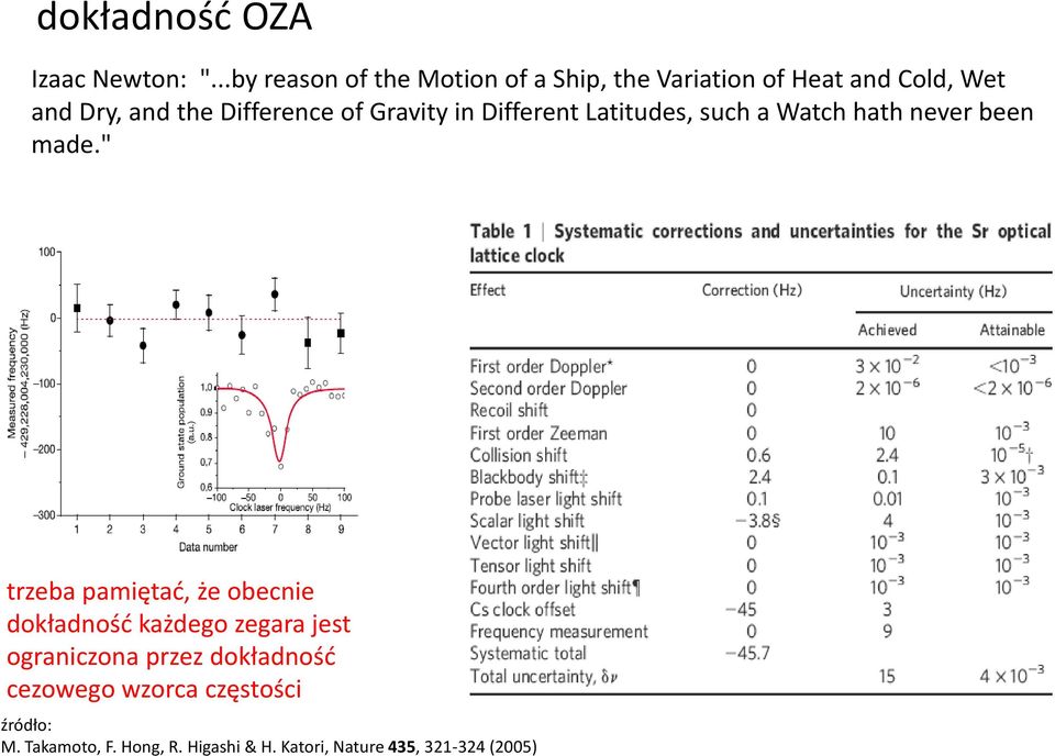 Difference of Gravity in Different Latitudes, such a Watch hath never been made.