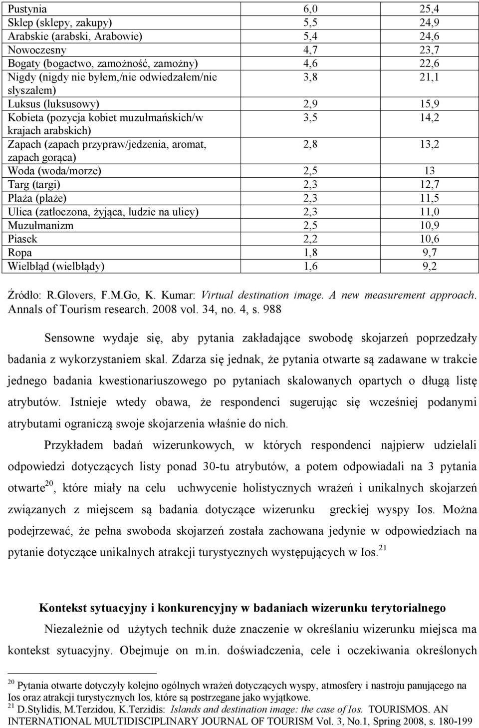 2,5 13 Targ (targi) 2,3 12,7 Plaża (plaże) 2,3 11,5 Ulica (zatłoczona, żyjąca, ludzie na ulicy) 2,3 11,0 Muzułmanizm 2,5 10,9 Piasek 2,2 10,6 Ropa 1,8 9,7 Wielbłąd (wielbłądy) 1,6 9,2 Źródło: R.