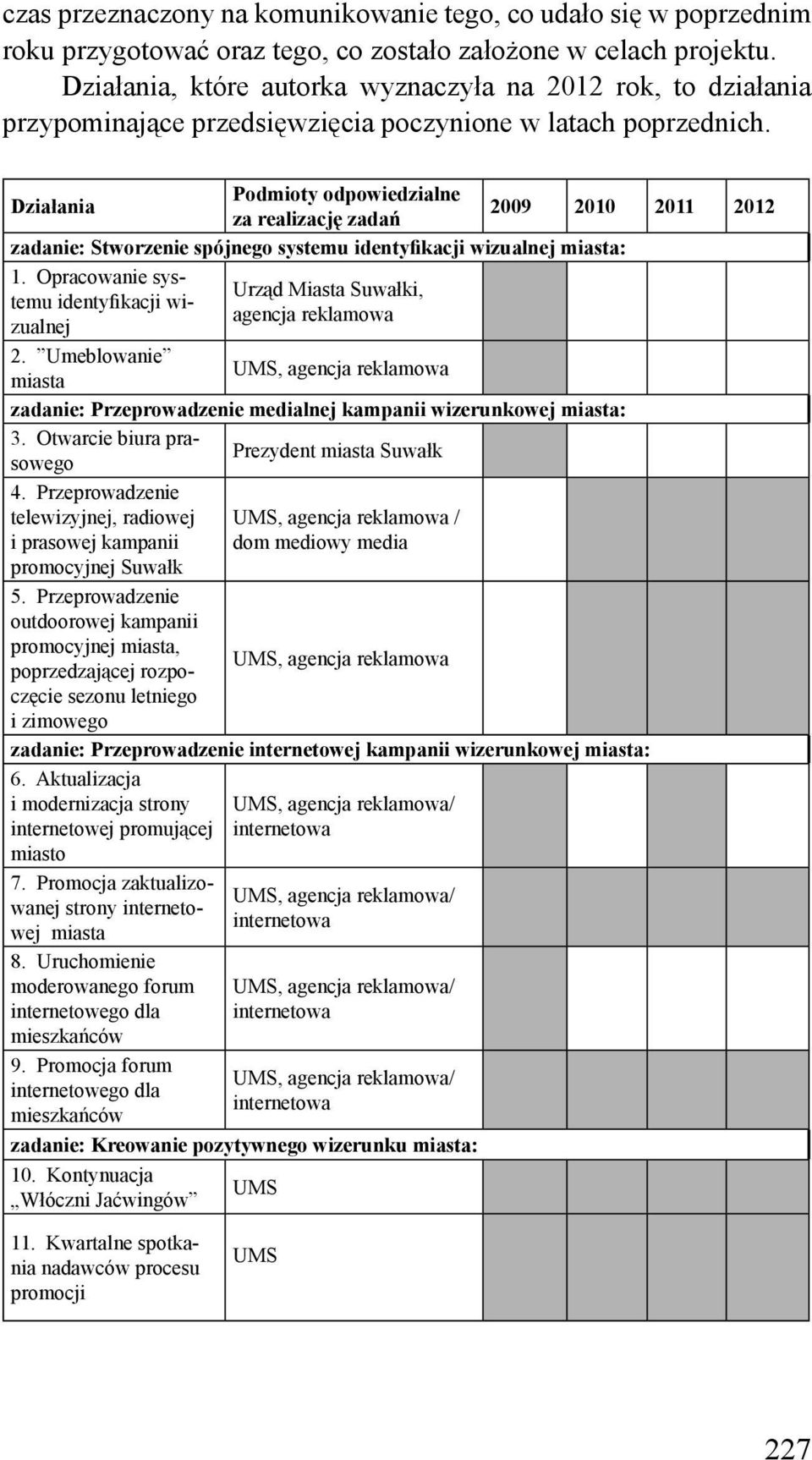 Podmioty odpowiedzialne Działania 2009 2010 2011 2012 za realizację zadań zadanie: Stworzenie spójnego systemu identyfikacji wizualnej miasta: 1. Opracowanie systemu identyfikacji wizualnej 2.